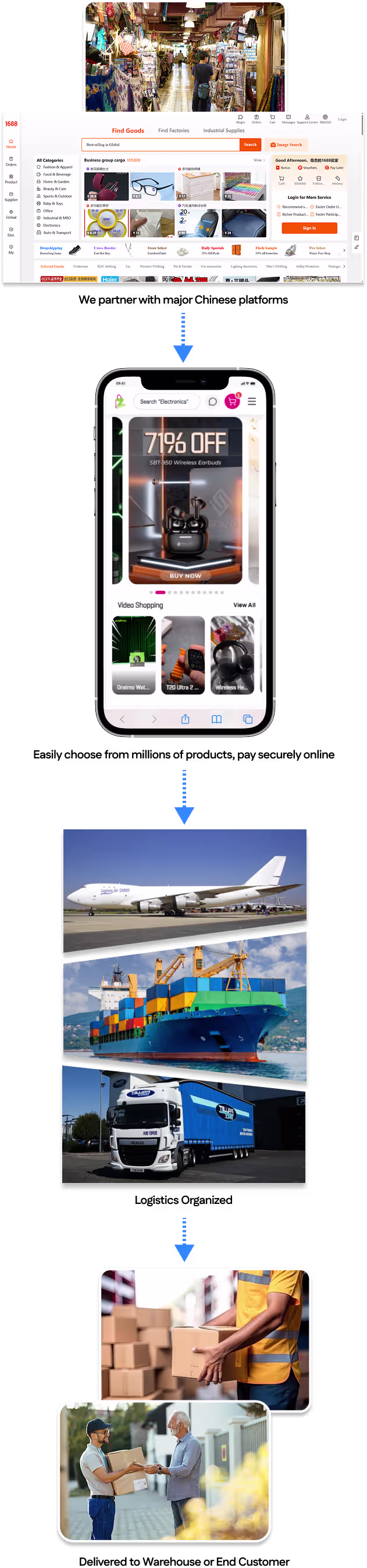 Source Inventory from China – mobile workflow