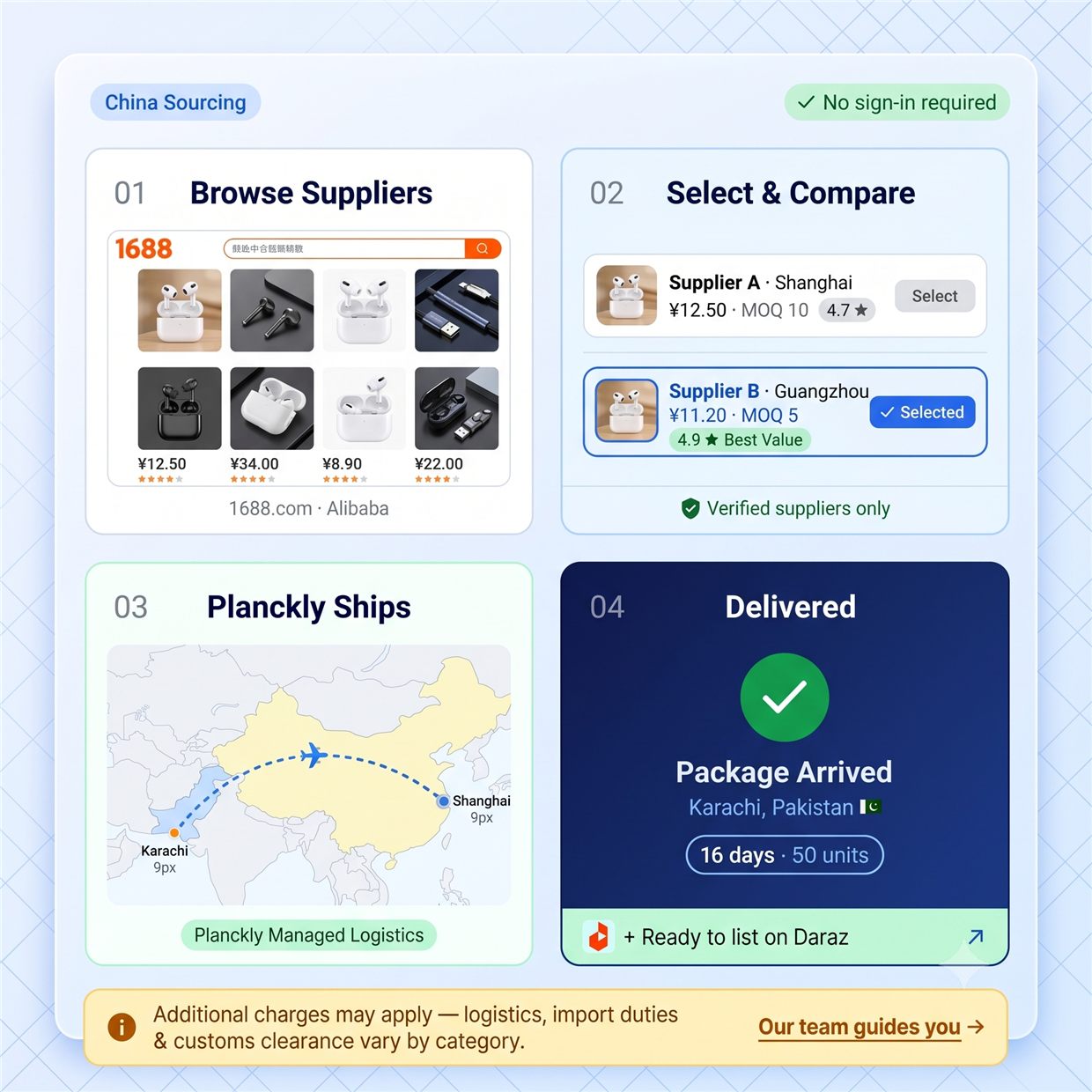 China to Pakistan sourcing workflow - browse suppliers, compare, ship, deliver